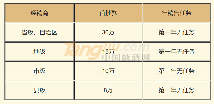 首批进货条件.png