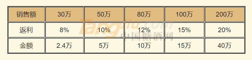 经销商返利政策.png