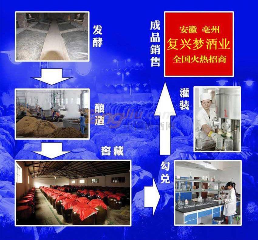 亳州市复兴梦酒业有限公司1.jpg