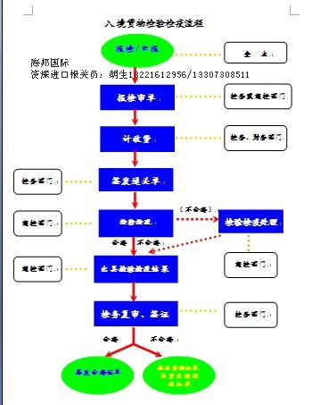 红酒进口报关具备什么资质手续