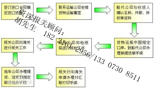 红酒进口报关具备什么资质单证有哪些