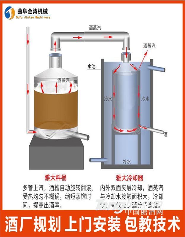 梧州300斤小型酿酒设备 家用酿酒机厂家 不锈钢蒸酒器包技术