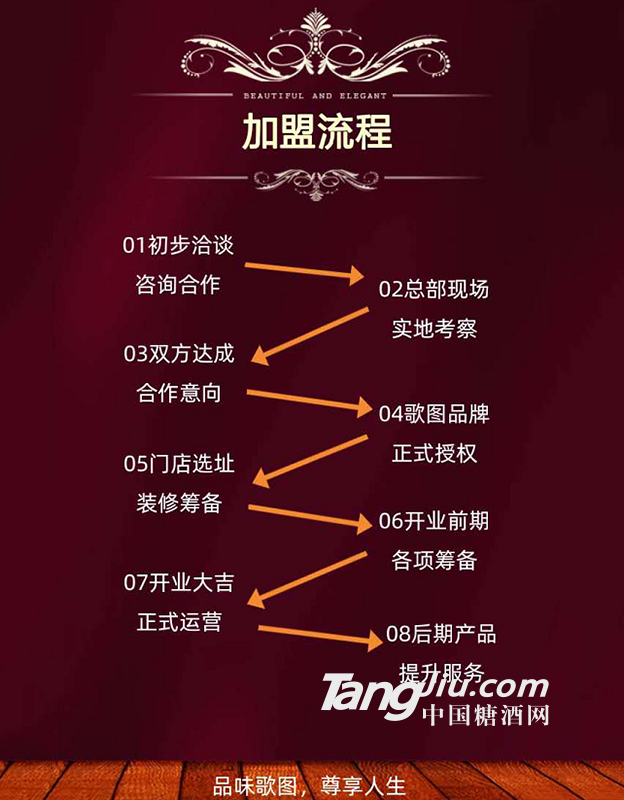 加盟流程