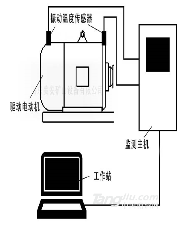 供应矿山大型设备电动机主要轴承温度振动监控监测装置