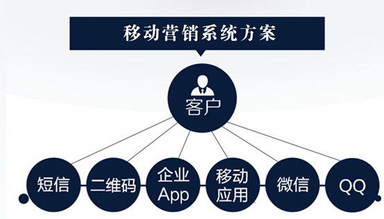 供应帮中小企业制作企业APP