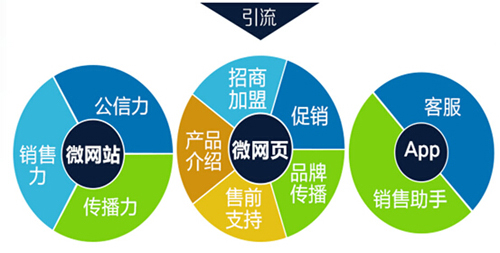 供应成都企业APP制作