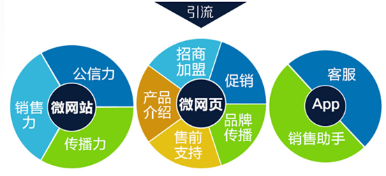 供应成都移动互联网营销哪家好铁骑微海报如何制作