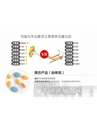 玛卡营养含量