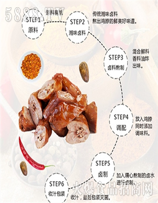 艾尚你卤制鸭脖
