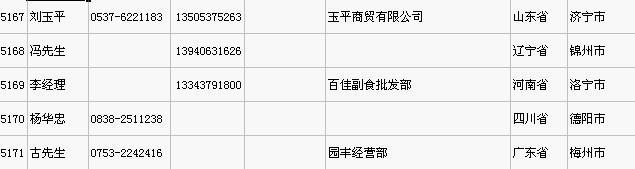 全国白酒经销商名录