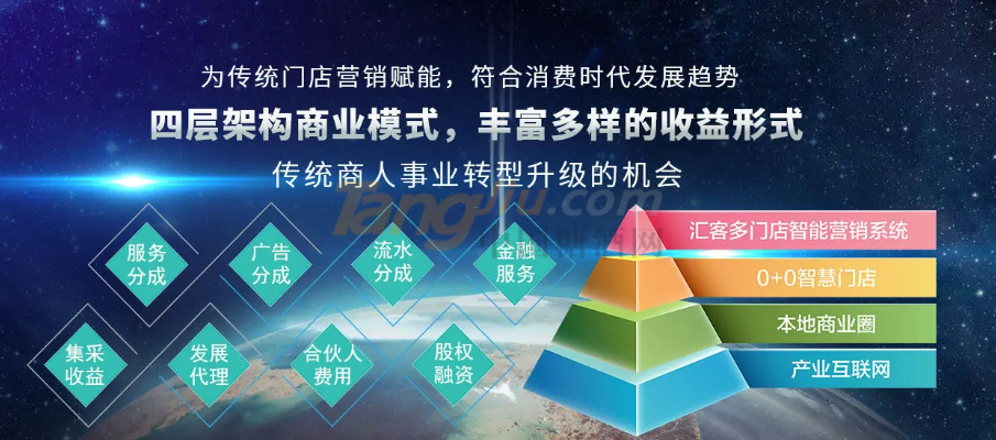 汇客多：改变传统门店销售11.png