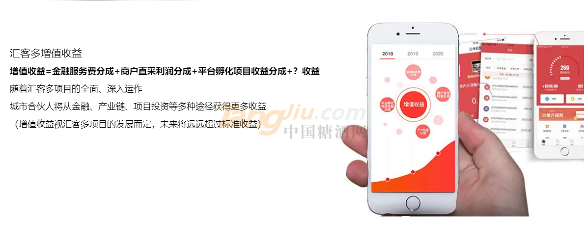 汇客多：改变传统门店销售13.png