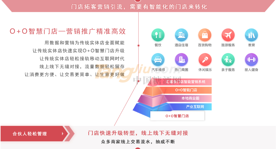 汇客多-4层商业架构体系2.png