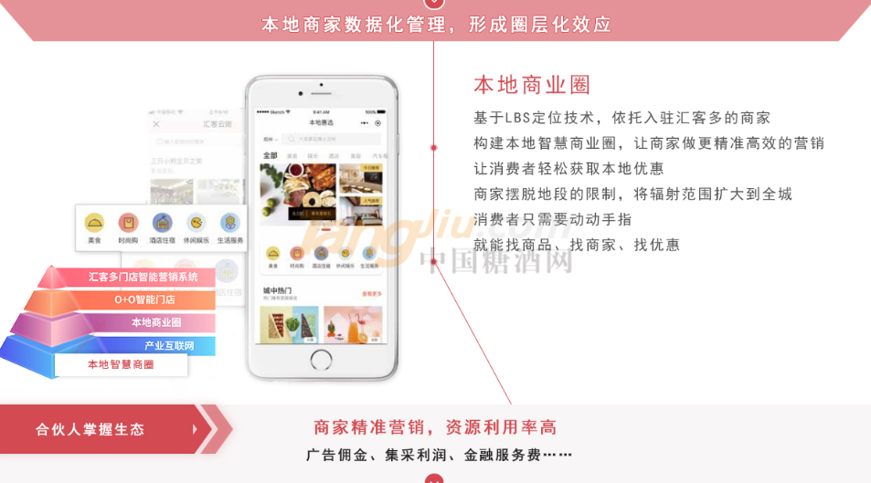 汇客多-4层商业架构体系3.png