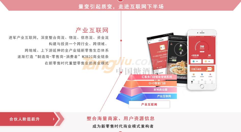 汇客多-4层商业架构体系4.png