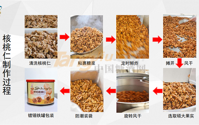 核桃仁制作过程.png