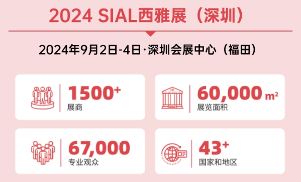 全球买家汇聚深圳 SIAL西雅国际食品展一站式采购平台引领亚太食饮新潮流
