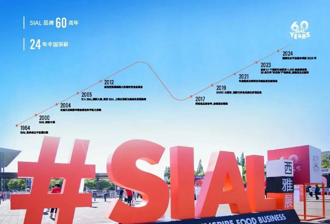 1500+展商携100000好品，齐聚2024 SIAL西雅国际食品展（深圳）