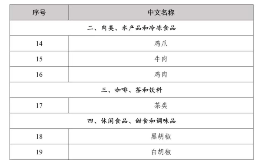 第七届进博会展中贸易投资对接会陕西交易团意向采购需求火热发布！