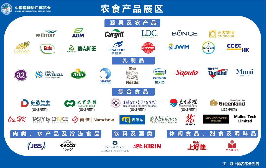 第八届进博会参展商名单抢先看