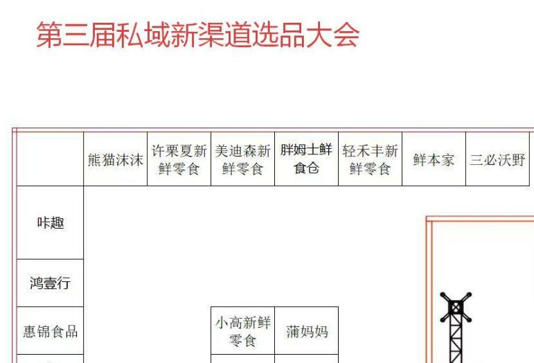 第115届全国糖酒会第三届私域新渠道选品大会开辟新渠道，铸就新增长