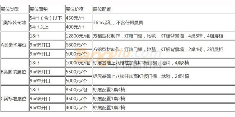 展位价格.jpg