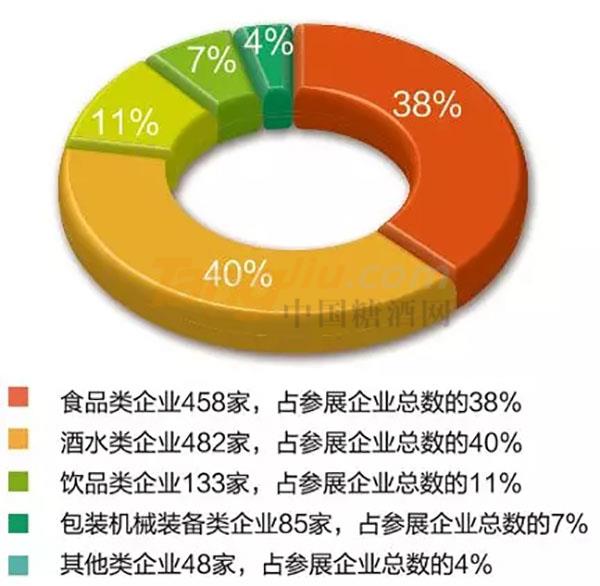 2019第十三届山东国际糖酒会有哪些参展观众 (2).jpg