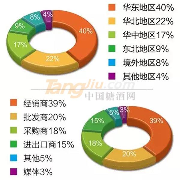 2019第十三届山东国际糖酒会有哪些参展观众.jpg