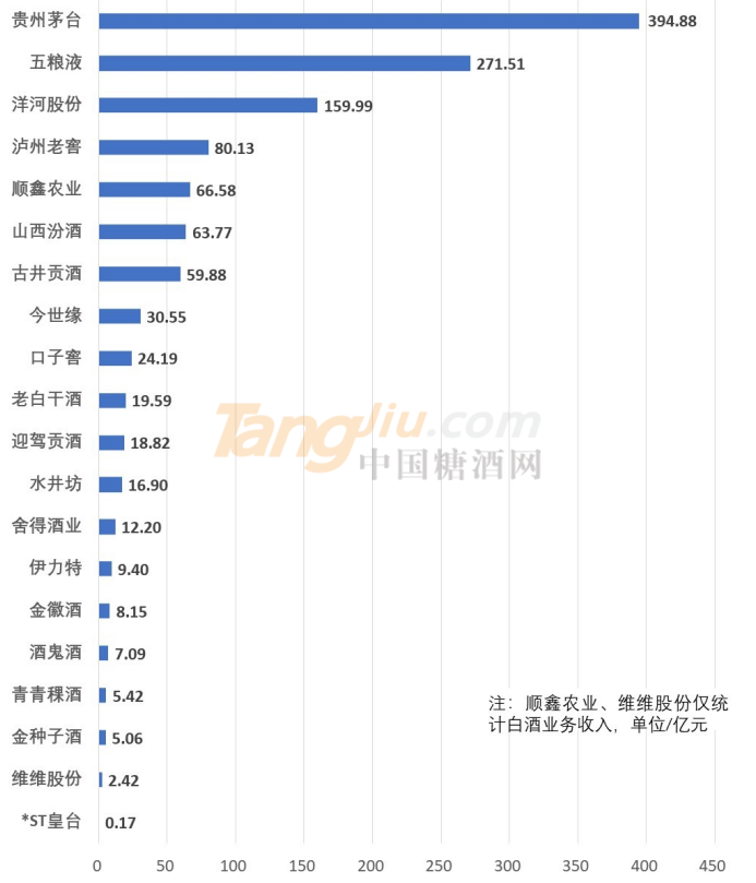 2019上半年酒业营收统计.jpg