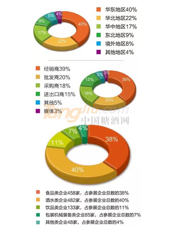 2019第十三届山东国际糖酒会专业观众及展商数据统计.jpg