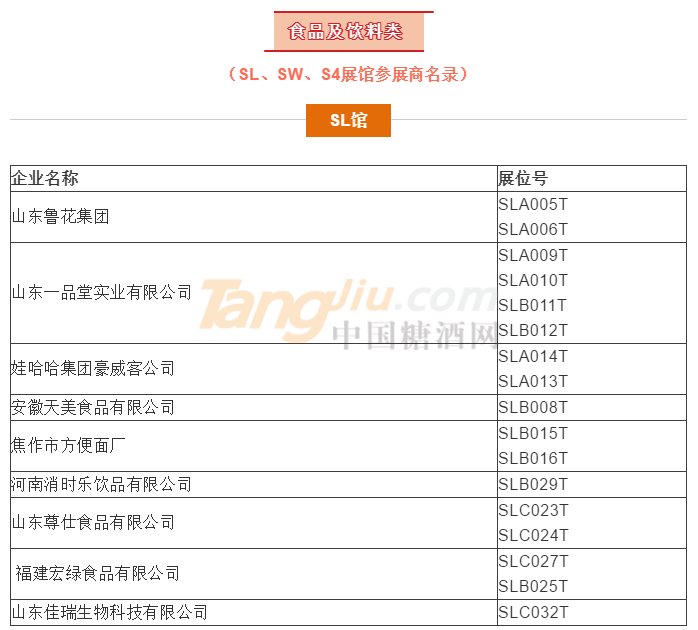 食品及饮料类参展商名录.png
