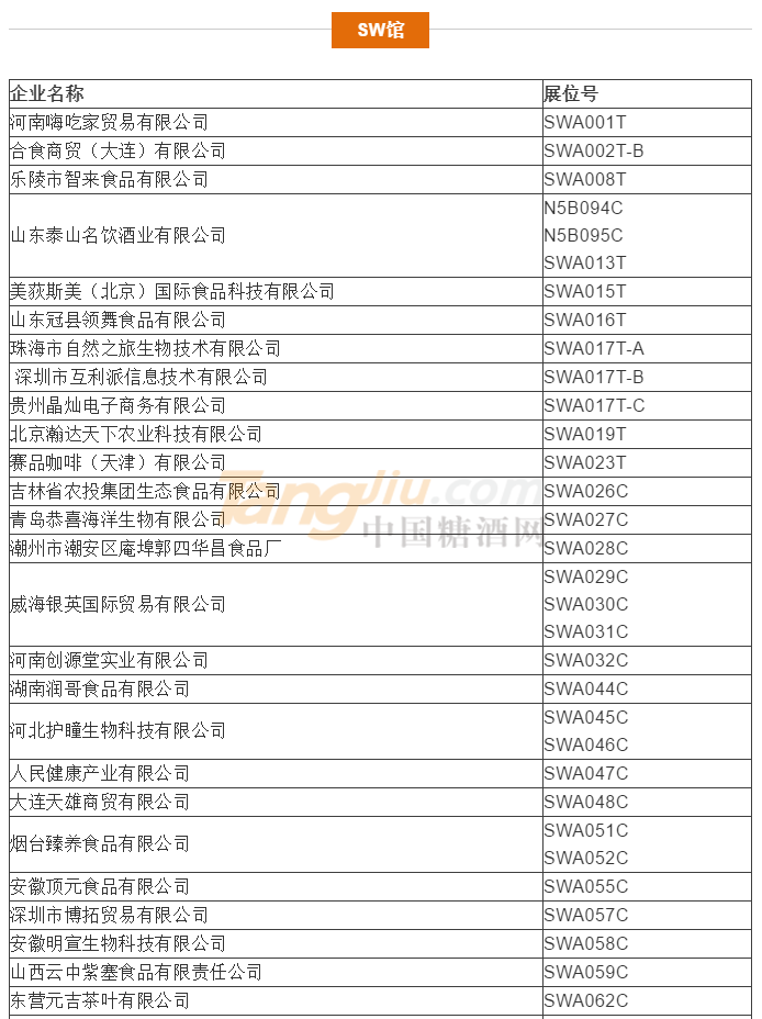 食品及饮料类参展商名录1.png