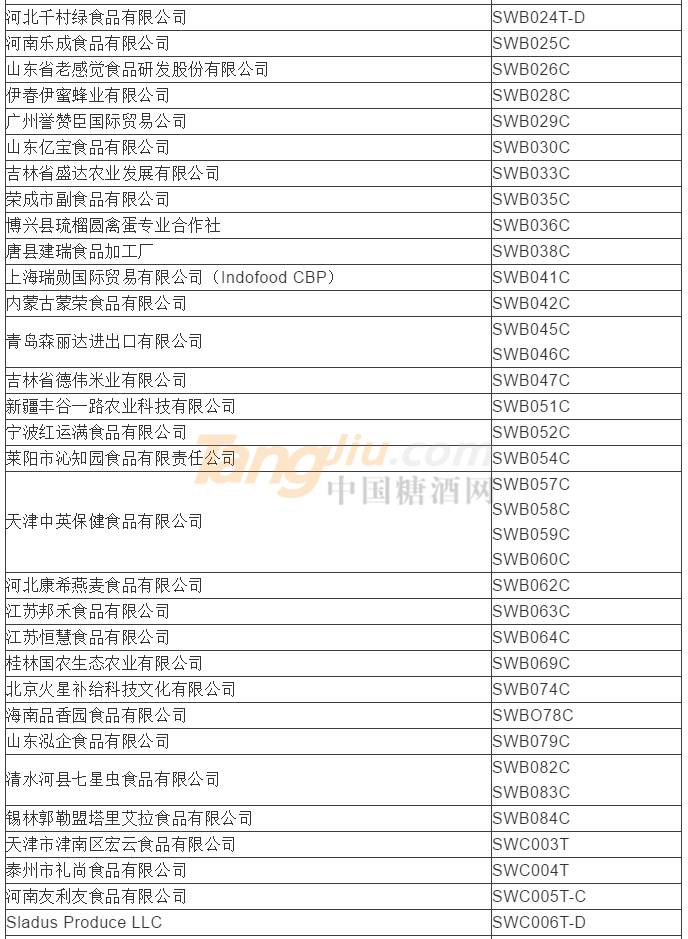 食品及饮料类参展商名录3.png
