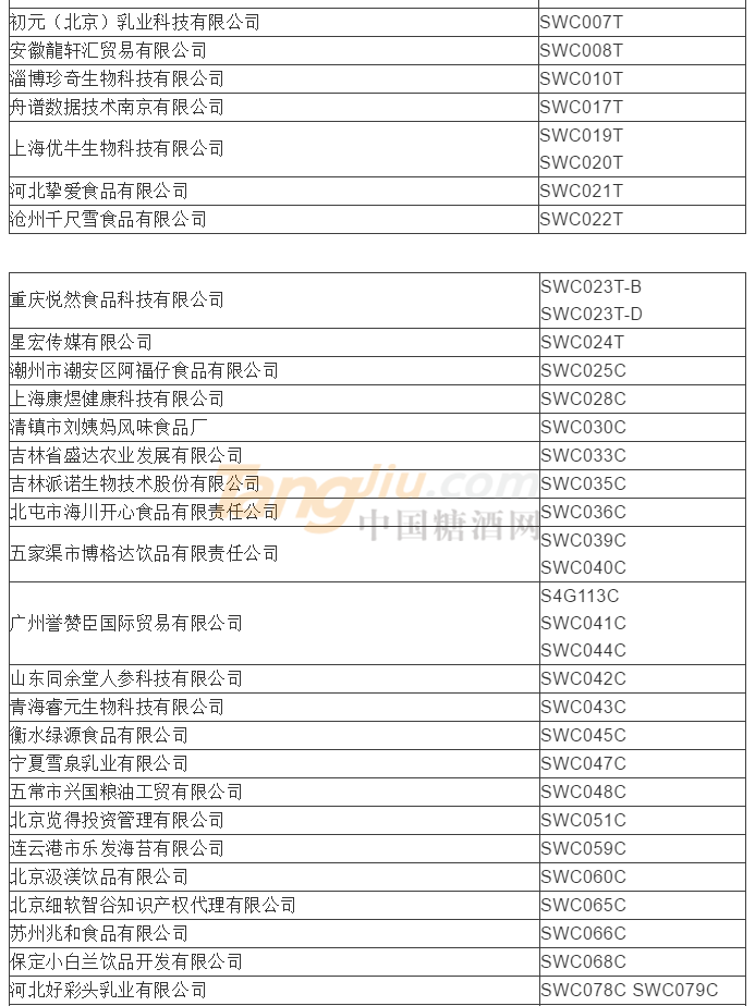 食品及饮料类参展商名录4.png