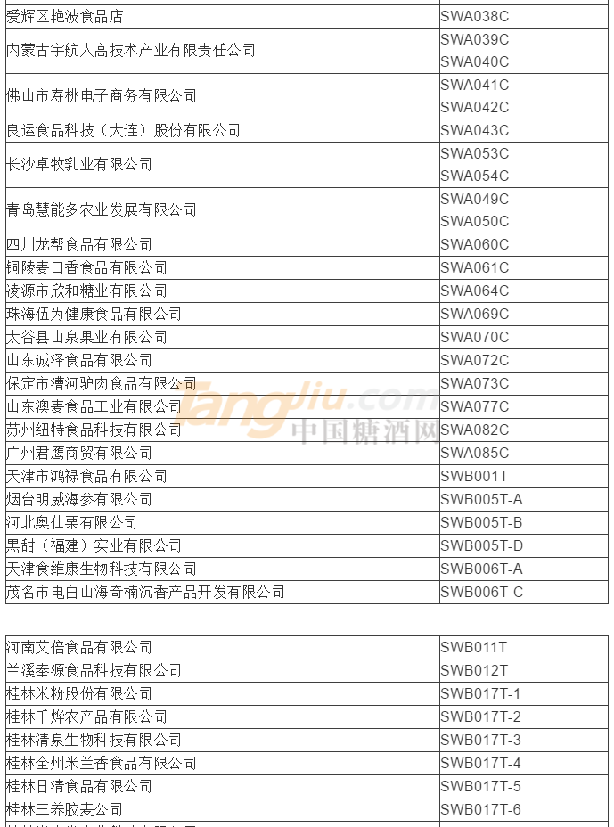 食品及饮料类参展商名录6.png