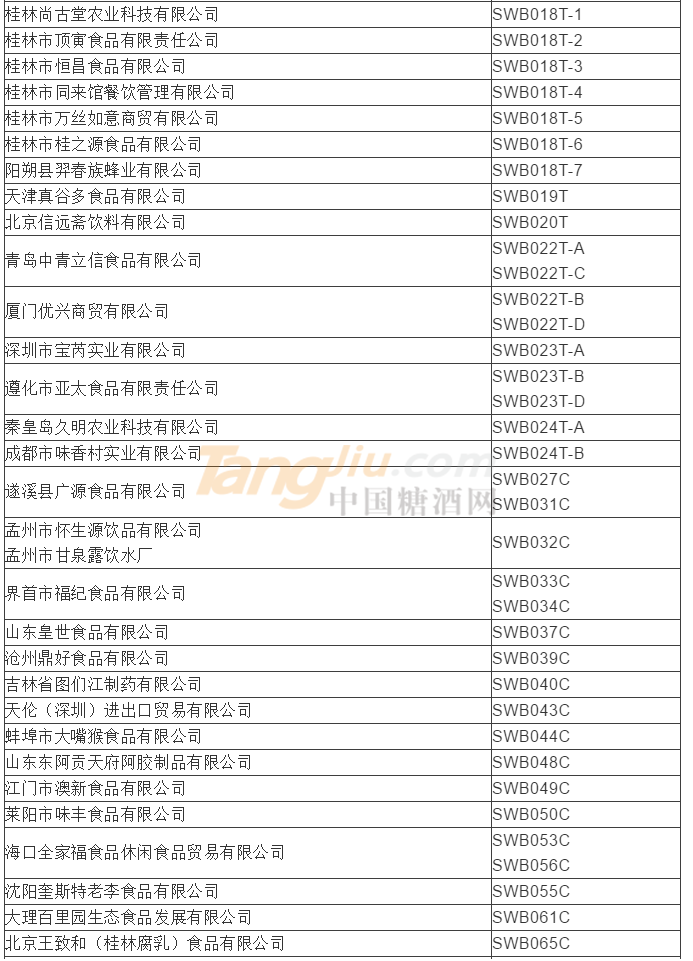食品及饮料类参展商名录7.png