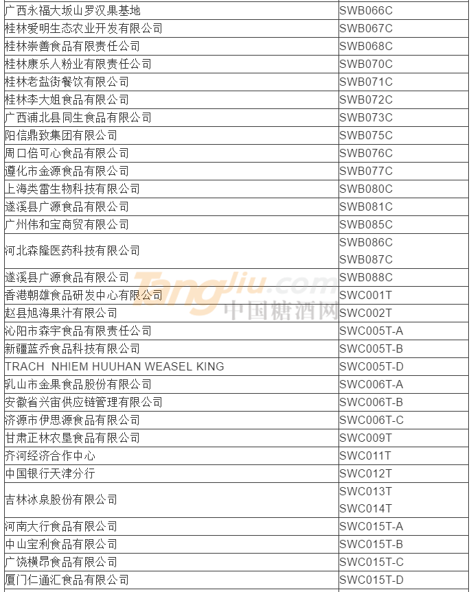 食品及饮料类参展商名录8.png