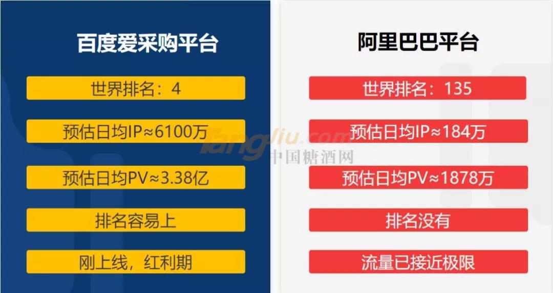 百度爱采购PS阿里巴巴.jpg