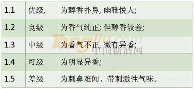 白酒香型的评价.jpg