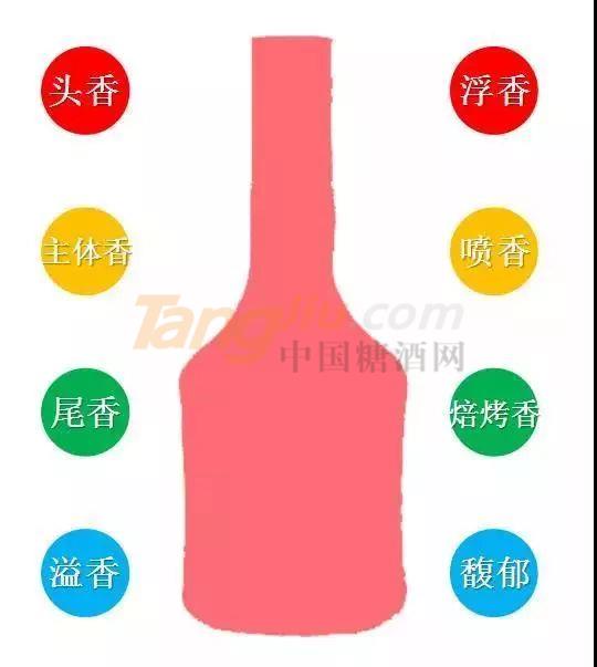 酱香白酒香气术语及其内涵.jpg