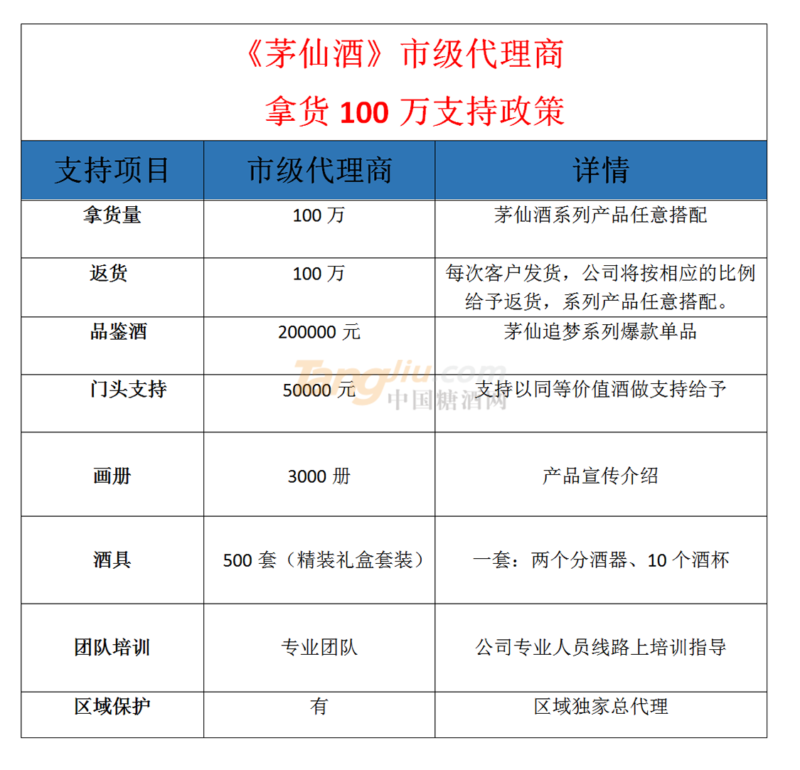 100万代理商.png